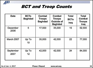 Tanner Stages Chart