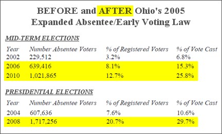 The BRAD BLOG : Federal Judge Rules With Obama, Dems in Favor of ...