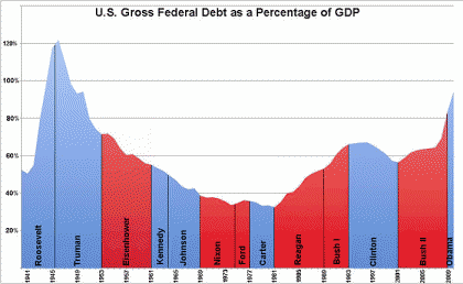 more Economic Collapse   US Debt Crisis Could Explode At Any Moment